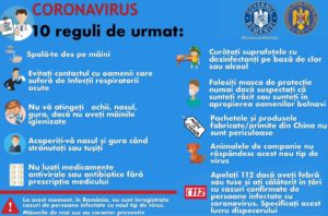 coronavirus reguli