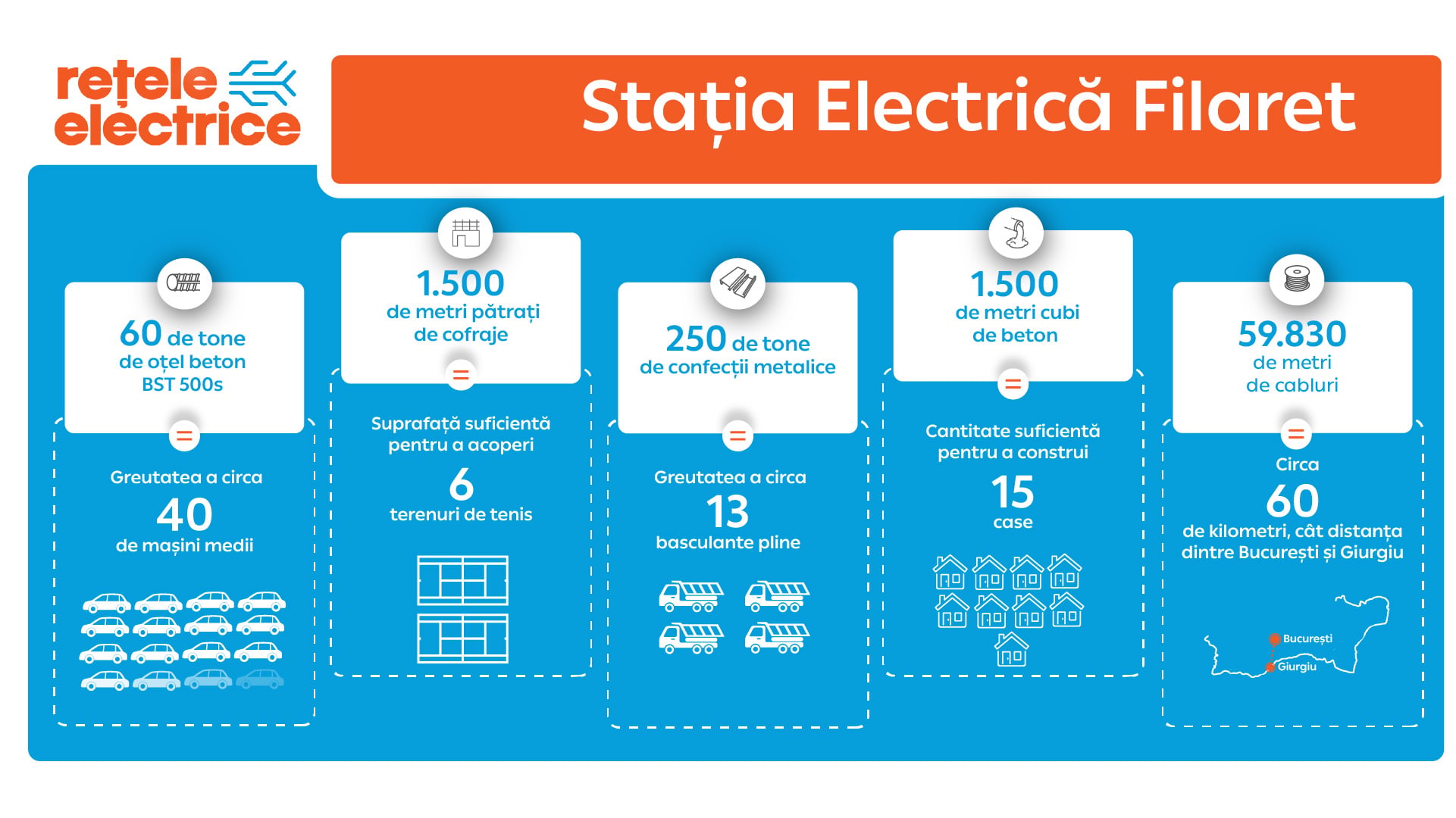 Rețele Electrice România a modernizat stația electrică Filaret din București, prin investiții de aproape 79 de milioane de lei 2 Infografic Statia electrica Filaret