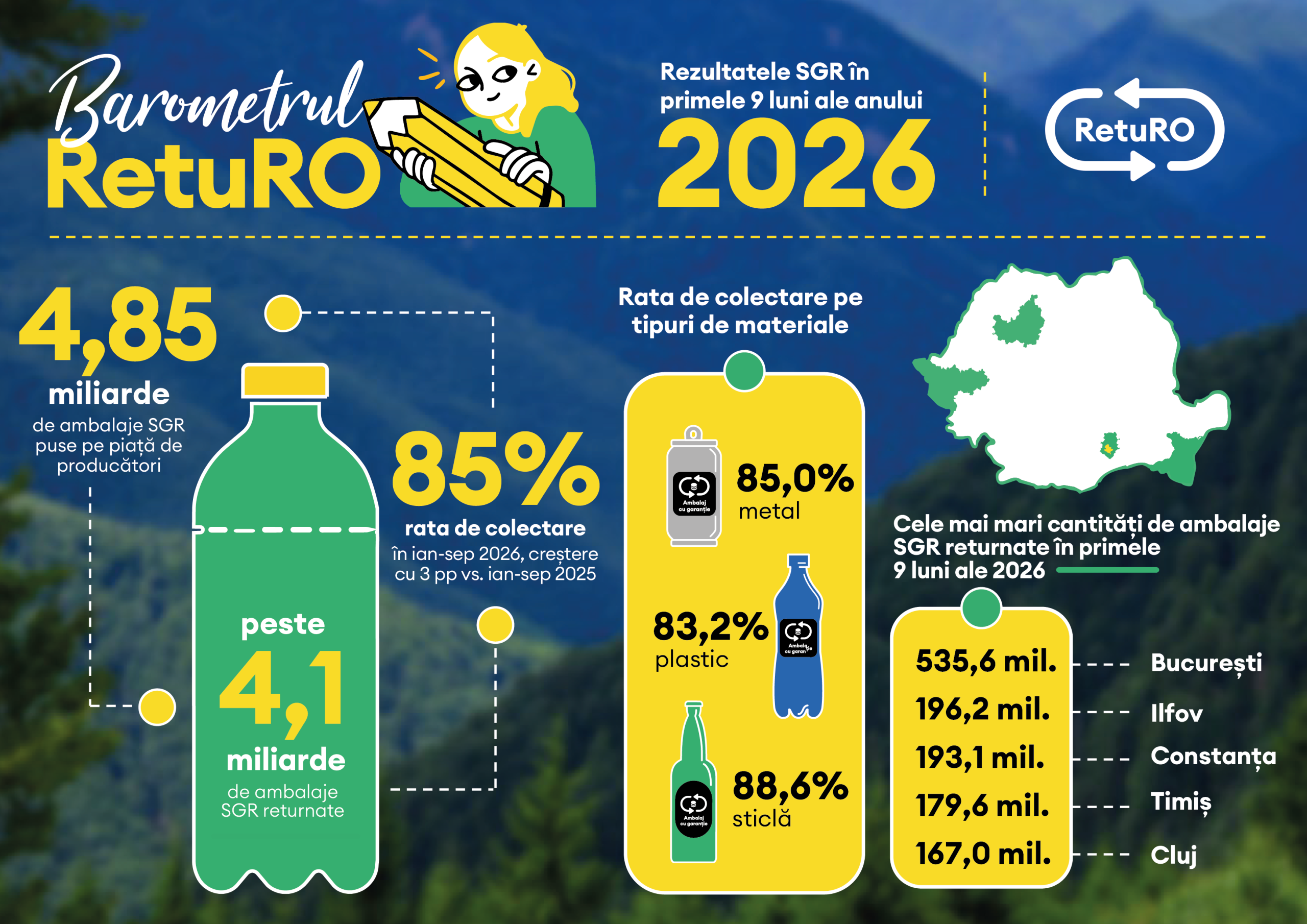 Infografic Barometrul RetuRO 9 luni 2026 01 scaled